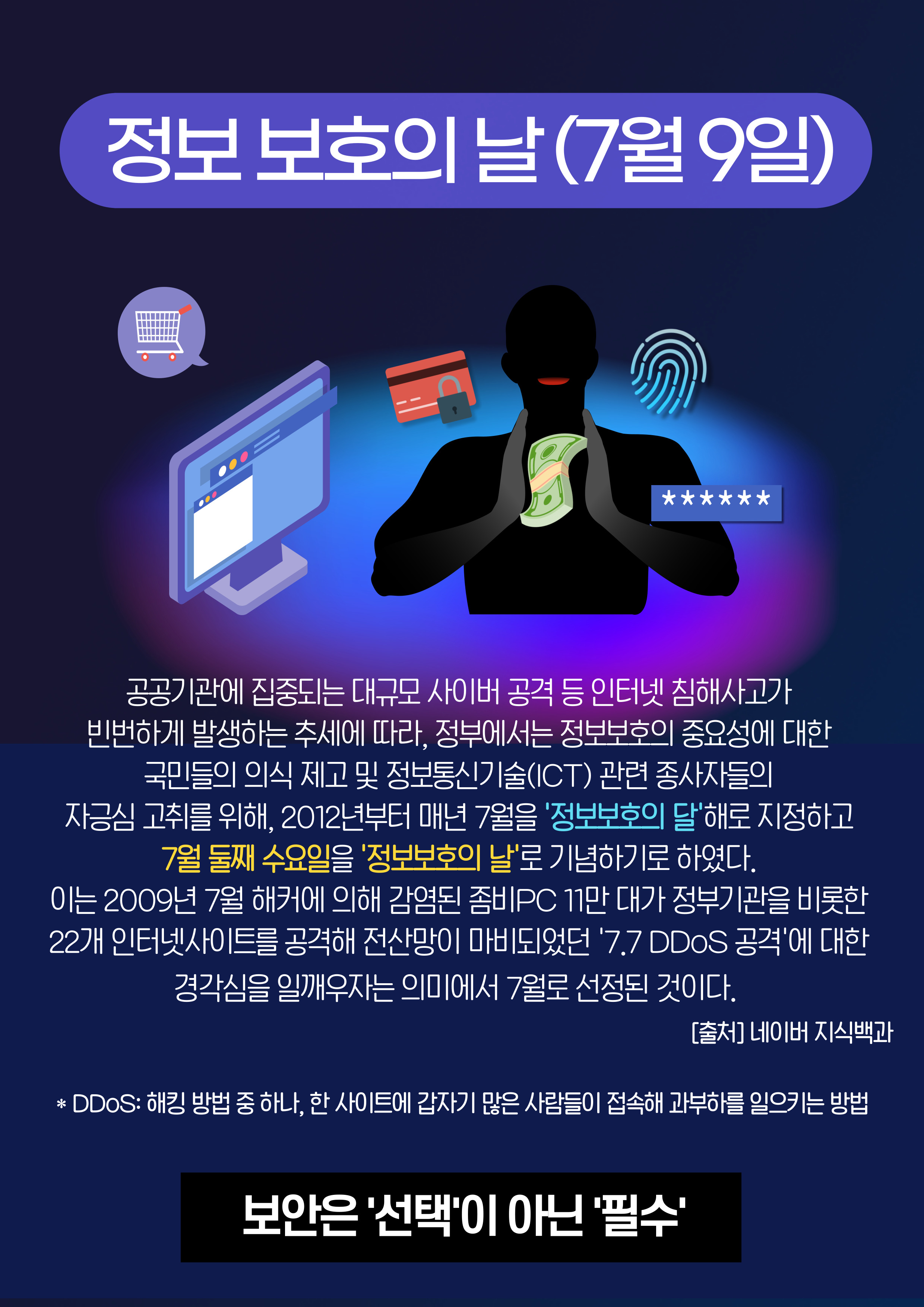 정보 보호의 날(7월9일)

공공기관에 집중되는 대규모 사이버 공격 등 인터넷 침해사고가 빈번하게 발생하는 추세에 따라, 
정부에서는 정보보호의 중요성에 대한 국민들의 의식 제고 및 정보통신기술(ICT) 관련 종사자들의 자긍심 고취를 위해, 
2012년부터 매년 7월을 '정보보호의 달'로 지정하고 7월 둘째 수요일을 '정보보호의 날'로 기념하기로 하였다. 
이는 2009년 7월 해커에 의해 감염된 좀비PC 11만 대가 정부기관을 비롯한 22개 인터넷사이트를 공격해 전산망이 마비되었던 
'7.7 DDoS 공격'에 대한 경각심을 일깨우자는 의미에서 7월로 선정된 것이다. 
[출처] 네이버 지식백과

* DDoS: 해킹 방법 중 하나, 한 사이트에 갑자기 많은 사람들이 접속해 과부하를 일으키는 방법

- 보안은 '선택'이 아닌 '필수 -