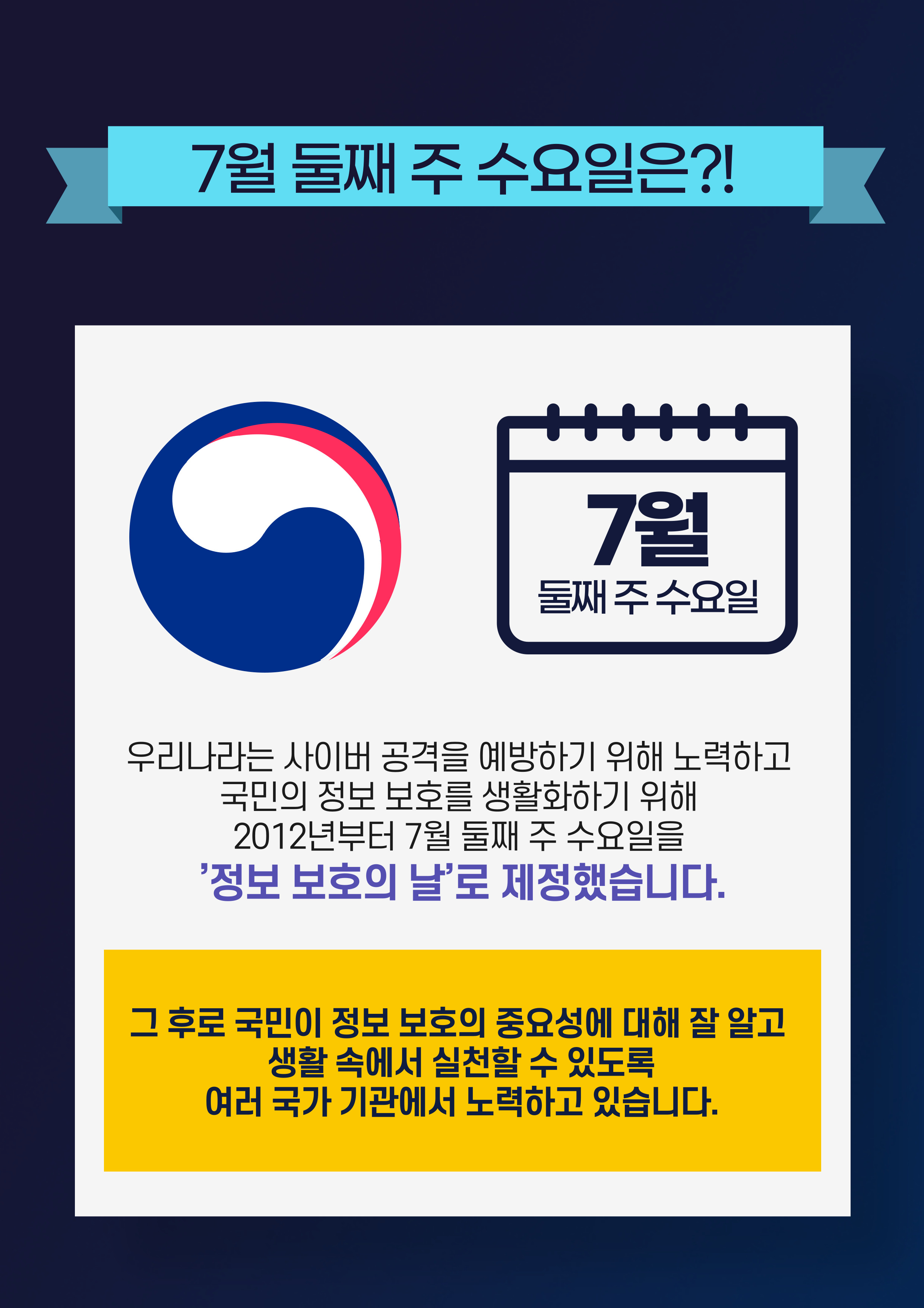 7월 둘째 주 수요일은?!

우리나라는 사이버 공격을 예방하기 위해 노력하고
국민의 정보 보호를 생활화하기 위해
2012년부터 7월 둘째 주 수요일을
'정보 보호의 날'로 제정했습니다.

(그 후로 국민이 정보 보호의 중요성에 대해 잘 알고 생활 속에서 실천할 수 있도록 여러 국가 기관에서 노력하고 있습니다.