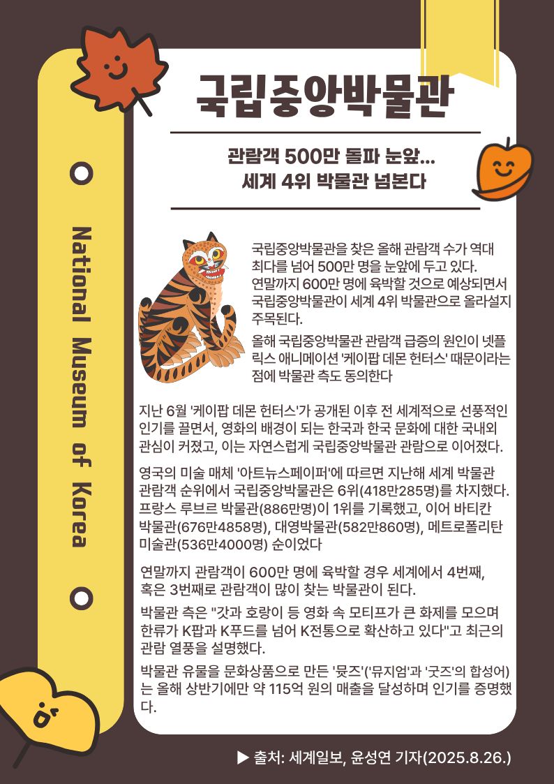 <국립중앙박물관, 관람객 500만 돌파 눈앞... 세계 4위 박물관 넘본다>

국립중앙박물관을 찾은 올해 관람객 수가 역대 최다를 넘어 500만 명을 눈앞에 두고 있다.
연말까지 600만 명에 육박할 것으로 예상되면서 국립중앙박물관이 세계 4위 박물관으로 올라설지 주목된다.

올해 국립중앙박물관 관람객 급증의 원인이 넷플릭스 애니메이션 '케이팝 데몬 헌터스' 때문이라는 점에 박물관 측도 동의한다.

지난 6월 '케이팝 데몬 헌터스'가 공개된 이후 전 세계적으로 선풍적인 인기를 끌면서, 영화의 배경이 되는 한국과 한국 문화에 대한
국내외 관심이 커졌고, 이는 자연스럽게 국립중앙박물관 관람으로 이어졌다.

영국의 미술 매체 '아트뉴스페이퍼'에 따르면 지난해 세계 박물관 관람객 순위에서 국립중앙박물관은 6위(418만285명)를 차지했다.
프랑스 루브르 박물관(886만명)이 1위를 기록했고, 이어 바티칸 박물관(676만4858명), 대영박물관(582만860명), 메트로폴리탄 미술관(536만4000명) 순이었다.

연말까지 관람객이 600만 명에 육박할 경우 세계에서 4번째, 혹은 3번째로 관람객이 많이 찾는 박물관이 된다.

박물관 측은 "갓과 호랑이 등 영화 속 모티프가 큰 화제를 모으며 한류가 K팝과 K푸드를 넘어 K전통으로 확산하고 있다"고 최근의 관람 열풍을 설명했다.

박물관 유물을 문화상품으로 만든 '뮷즈'('뮤지엄'과 '굿즈'의 합성어)는 올해 상반기에만 약 115억 원의 매출을 달성하며 인기를 증명했다.

▶ 출처: 세계일보, 윤성연 기자(2025.8.26.) 
