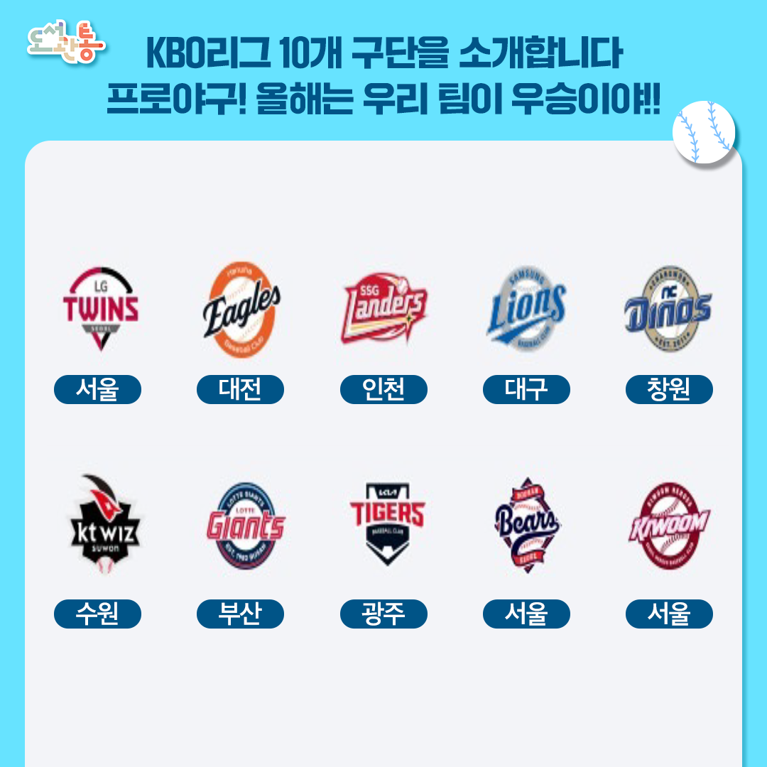 [한국 프로야구(KBO) 10개 구단]

LG 트윈스(서울 / 감독:염경업), 한화 이글스(대전 / 감독:김경문), SSG 랜더스(인천 / 감독:이숭용), 삼성 라이온즈(대구 / 감독:박진만),  NC 다이노스(창원 / 감독:이호준), 
KT 위즈(수원 / 감독:이강철), 롯데 자이언츠(부산 / 감독:김태형), KIA 타이거즈(광주 / 감독:이범호), 두산 베어스(서울 / 감독:김원형), 키움 히어로즈(서울 / 감독:설종진)
