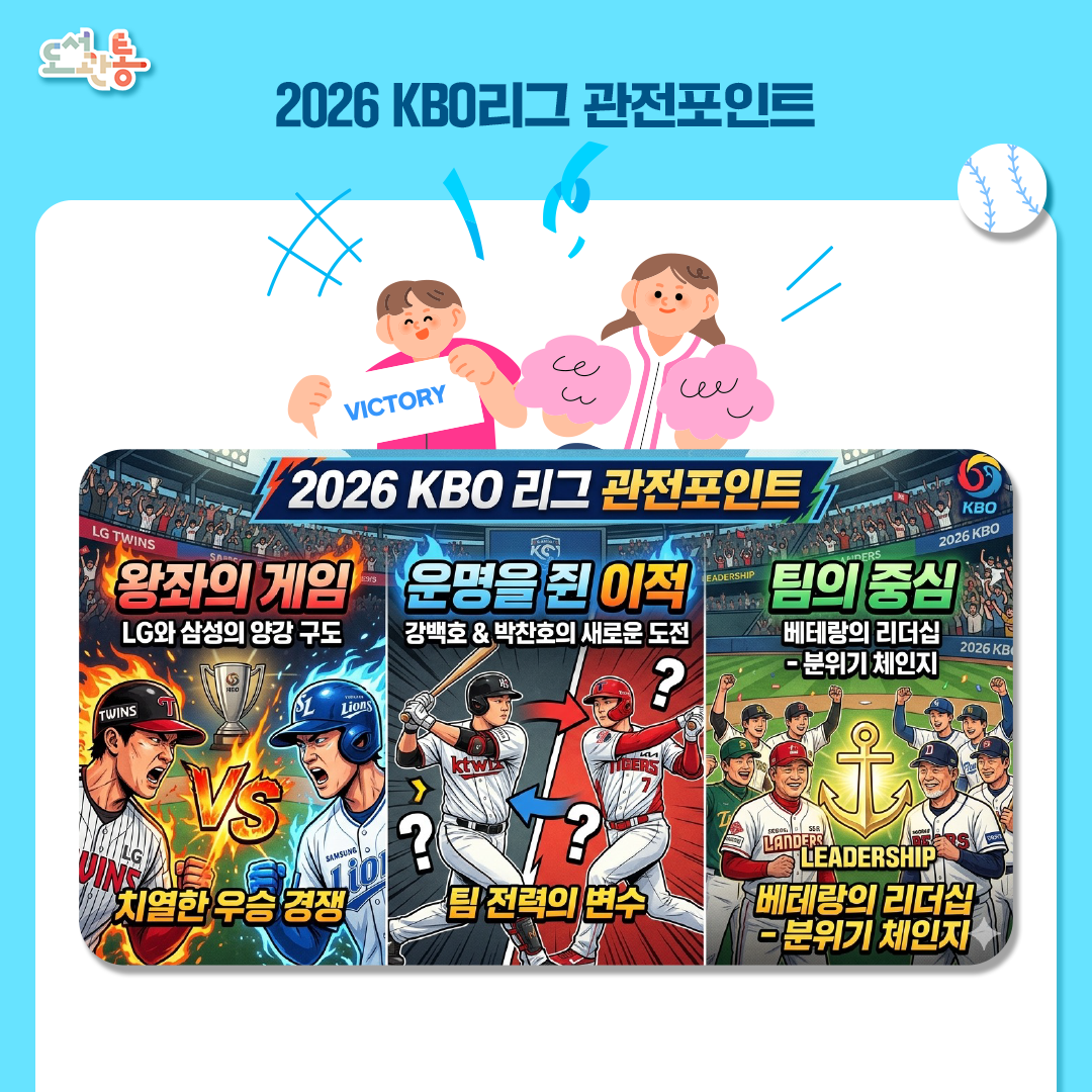 [2026 KBO리그 관전 포인트]

왕좌의 게임 : LG와 삼성의 양강구도
LG 트윈스 : 디펜딩 챔피언(김윤식, 이민호 등 부상/군 복무 자원의 복귀로 더 탄탄해진 전력, 염경업 감독의 ‘리핏‘ 도전이 시작됩니다. 
삼성 라이온즈 : 젊은 선수들의 비약적인 성장과 배테랑 최형우의 가세, 박진만 감독의 전략적 승부수가 왕좌를 겨냥합니다.
2. 운명을 쥔 이적 : 강백호와 박찬호
강백호(한화 이글스) : 4년 최대 100억원 계약. 하위권이던 지명타자 화력을 단숨에 리그 최상급으로 격상
박찬호(두산 베어스) : 4년 최대 80억원 계약. 왕조 시절의 탄탄한 내야 수비와 기동력을 복원할 핵심자원
3. 팀의 중심 : 베테랑 ‘분위기 체인지’
김현수(KT 위즈) : 3년 50억 보장. 젊은 야수진의 성장을 이꿀고 팀 전체의 체질을 개선할 리더십
최형우(삼성 라이온즈) : KIA의 우승 주역에서 다시 친정으로. 젊어진 삼성 불펜과 타선에 우승 DNA주입