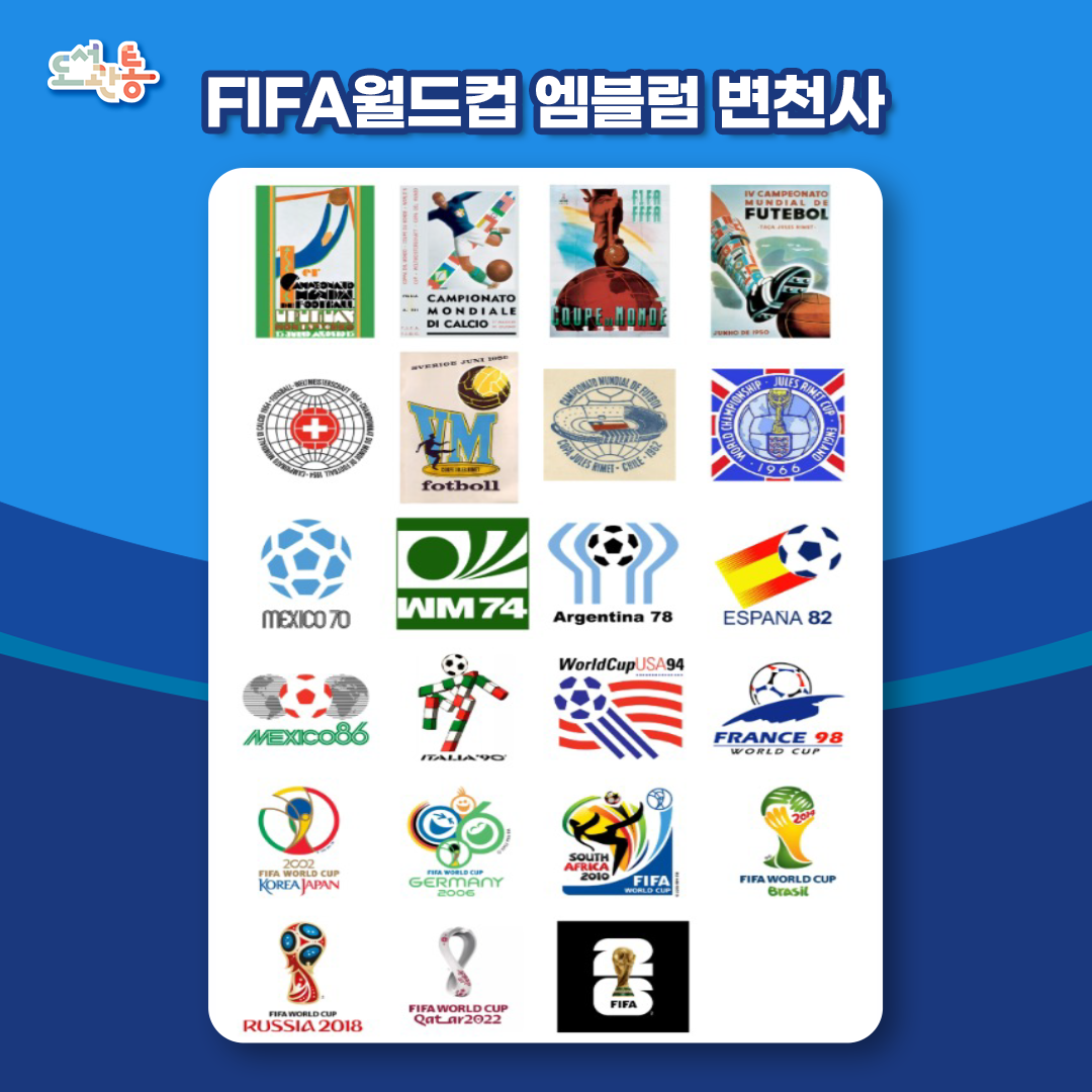 이미지 출처 : https://www.reddit.com/r/logodesign/comments/1nskgd3/fifa_world_cup_soccer_logos_since_1930/#lightbox

『FIFA월드컵 엠블럼변천사』

1. 포스터 및 자체 제작기(1930~1966)
- 1930~1950년: 대회 공식 로고가 따로 없었고, 개최국의 특색을 살린 포스터로 홍보
- 1954~1966년: 스위스(1954) 대회부터 개최국이 직접 엠블럼 제작 

2. FIFA의 공식 로고 도입기(1970~1998)
- 1974년 서독 대회부터 브라질에 넘겨진 줄리메컵 대신 새롭게 디자인된 FIFA 월드컵 트로피 사용

3. 문화와 트로피의 결합(2002~2022)
개최국의 전통문화와 FIFA 트로피 실루엣을 결합한 디자인 사용
- 2002 한일 월드컵: 아시아의 문화인 '원'과 역동적인 곡선으로 대회 진취성 표현

4. 대륙적 확장과 디지털 중심(2026~)
2026 북중미월드컵(캐나다·미국·멕시코): 기존 트로피 디자인에서 벗어나 개최 연도 숫자 '26' 중앙에 FIFA 월드컵 트로피 이미지 배치. 색상이 변하는 디지털 친화적 아이덴티티 도입
* 출처: www.google.com 
