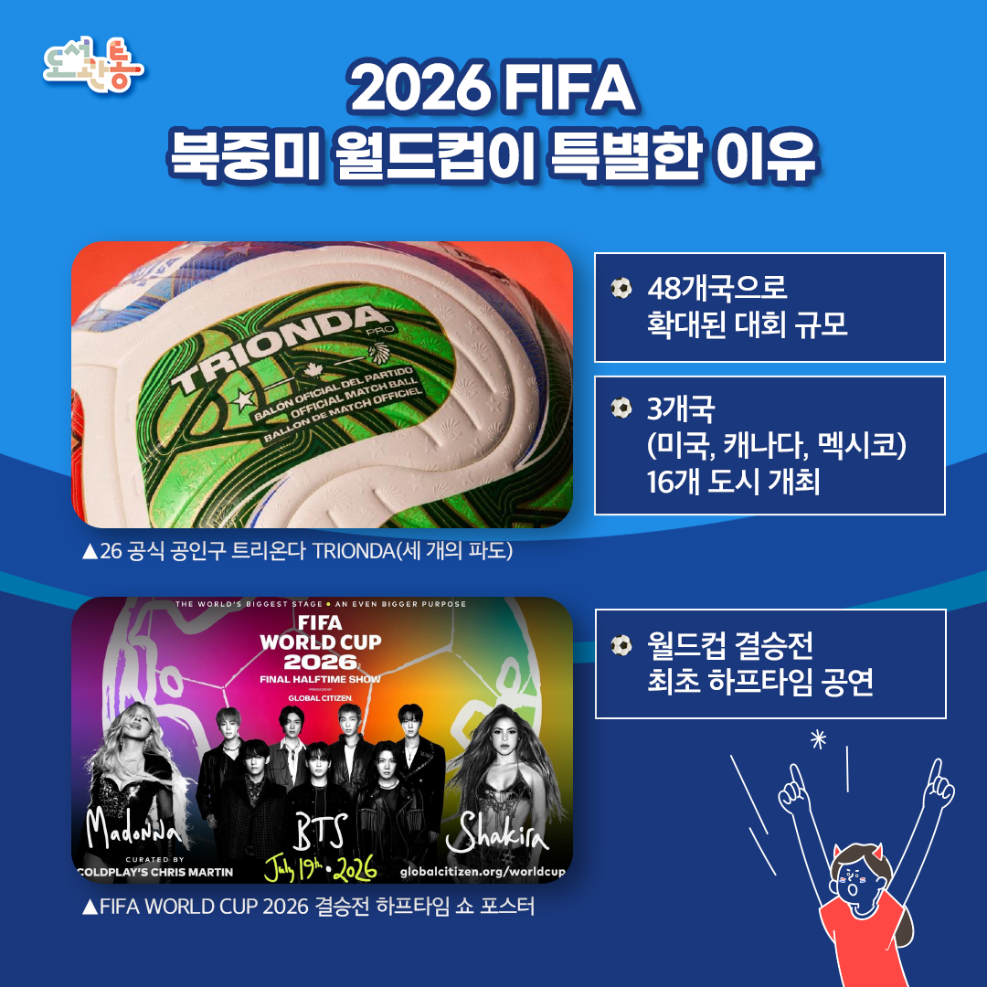 본선 참가국이 32개국에서 48개국으로 확대되었습니다. 조별 상위 2팀과 일부 3위 팀이 32강에 진출해 경기를 펼치게 됩니다. 본선 총 경기 수도 64경기에서 104경기로 확대되었습니다. 
3개국 공동 개최로 진행되는 이번 월드컵은 총 16개 도시에서 경기가 펼쳐지며, 역대 월드컵 사상 가장 많은 개최 도시를 기록하게 됩니다.
월드컵 결승전 역사상 최초의 하프타임 공연이 펼쳐집니다. 헤드라이너로는 BTS, 마돈나, 샤키라가 무대에 오르며, 
     이번 공연을 통해 FIFA Global Citizen Education Fund에 총 1억 달러 규모의 기금을 조성할 예정입니다. 해당 기금은 전 세계 어린이들의 교육 기회 확대와 축구 접근성 향상을 지원하는 데 사용됩니다.

(*출처: fifa.com/ko, globalcitizen.org/worldcup)
