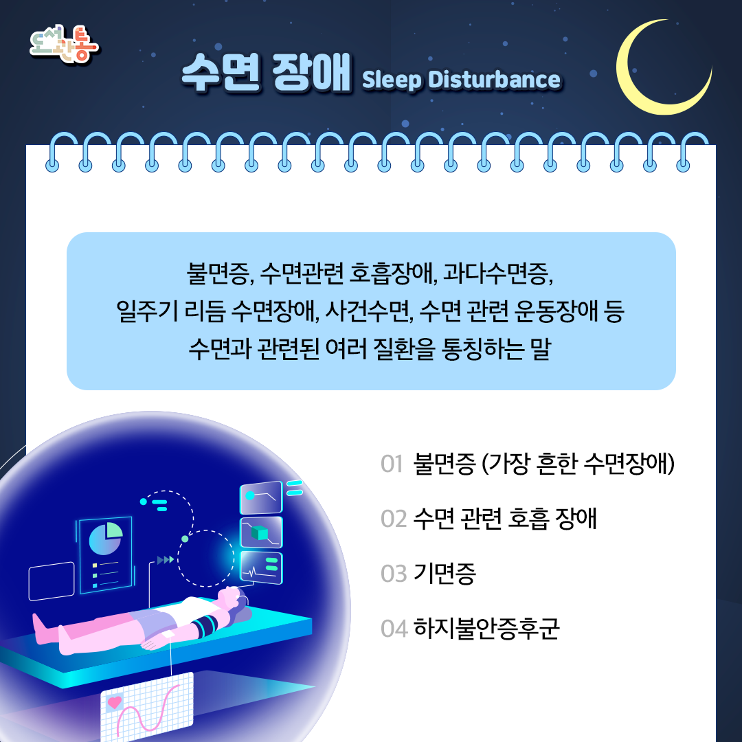  불면증(가장 흔한 수면 장애)
: 1개월 미만으로 지속되는 불면증은 대부분 스트레스에 의하여 발생하므로 스트레스를 제거할 수 있다면 자연적으로 증상이 좋아지는 경우가 많습니다.

 수면 관련 호흡장애 
: 수면 중에 기도의 저항이 증가하여 코골이를 하여 깊은잠에 취하지 못하게 됩니다. 따라서 낮에 졸음이 많이 오고 인지기능저하로 기억력과 집중력이 떨어집니다. 

 기면증
: 주간과다졸림증을 주된 증상으로 하는 복잡한 신경계 질환으로 비교적 드믄 질환이며 사춘기에서 30대 사이에 가장 많이 발생합니다. 대표적증상으로 크게 웃거나 허탈발작, 수면마비,입면환각 등이 있습니다.

 하지불안증후군
 : 다리의 불쾌한 감각으로 인하여 다리를 움직이고 싶은 충동을 느낍니다. 대부분 잠들기 어렵고 밤중에 자주 잠에서 깨는 모습을 보입니다.

출처: 서울대학교병원
https://www.snuh.org/health/nMedInfo/nView.do?medid=AB000002

