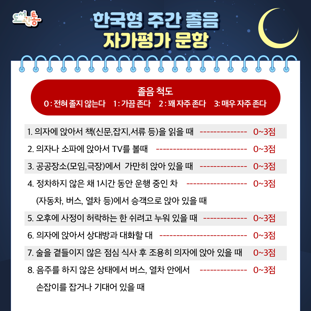 출처 : 대한수면의학회
https://www.sleep.or.kr/html/?pmode=sleepiness
(Jung S et al., Development of a Modified Korean Version of the Epworth Sleepiness Scale Reflecting Korean Sociocultural Lifestyle. Psychiatry Investig 2018;15(7):687-694)