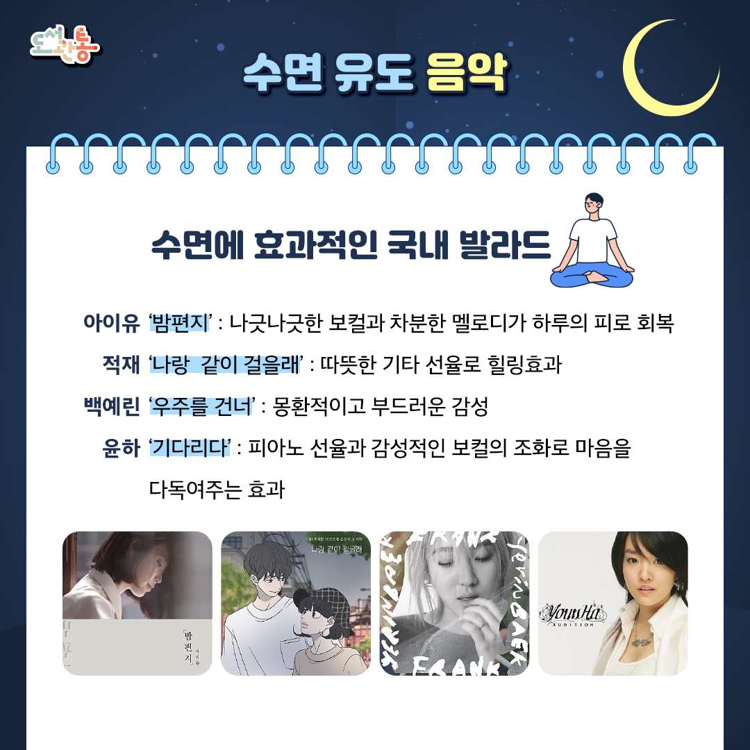  잠들기 전 음악 감상이 수면의 질을 높이는데 도움이 됩니다. 특히 BPM이 느린 발라드 음악은 뇌파를 안정시키고 마음을 이완시켜 자연스러운 수면 유도 효과를 제공합니다. 
 가사가 있는 음악이 오히려 집중을 방해한다면 자연 소리를 활용하는 방법도 있습니다.
 빗소리, 벽난로 타는 소리, 바닷가 파도, 숲속 바람소리, 잔잔한 폭포 소리 등 화이트 노이즈가 수면 유도에 도움이 됩니다. 

출처 : 밤편지부터 Apocalypse까지 전문가가 추천하는 수면유도 음악
https://www.insight.co.kr/news/528371