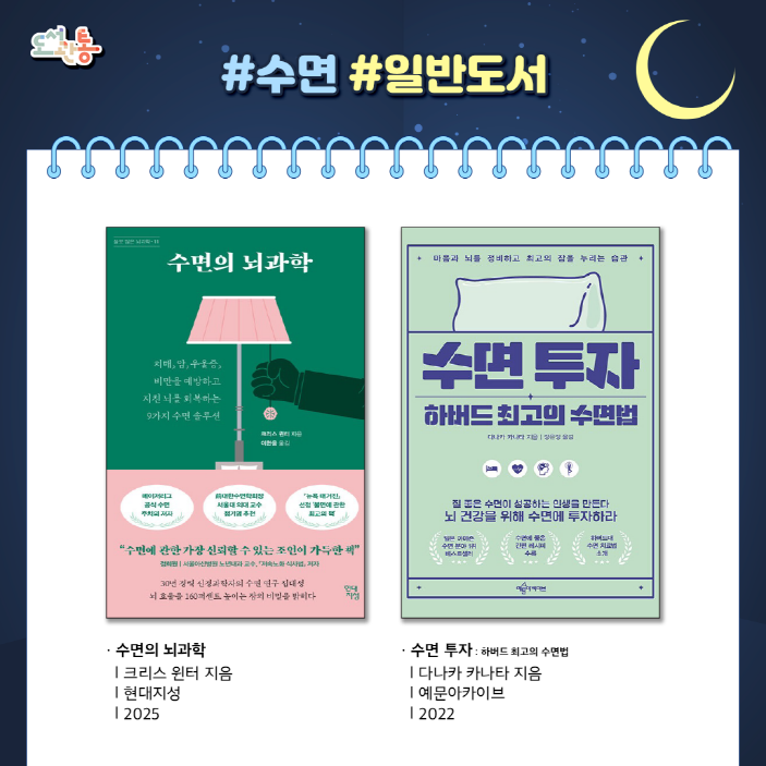 『수면의 뇌과학』, 크리스 윈터 지음, 현대지성, 2025

잠의 매커니즘을 명쾌하게 알려주고 가지각색의 수면 장애를 해결 할 수 있는 힘을 길러주는 ‘뇌과학 기반 수면 설명서’다. 잘못된 수면 습관과 단편적인 정보로 인한 오해, 불면에 대한 과도한 걱정이 질 좋은 수면을 방해한다고 한다. 더불어 수면을 대하는 근본적인 태도부터 바꾸기를 촉구한다.

『수면투자: 하버드 최고의 수면법』, 다나카 카나타 지음, 예문아카이브, 2022

수면의 양에만 초점을 맞춰 평일에 부족한 잠을 휴일에 몰아서 자는 식으로 문제를 해결하기보다는 피로해지지 않는 몸을 만들기 위해 수면에 투자하면서 생활리듬을 정돈하는 법을 구체적으로 안내한다.

출처 : 알라딘 제공 책소개

