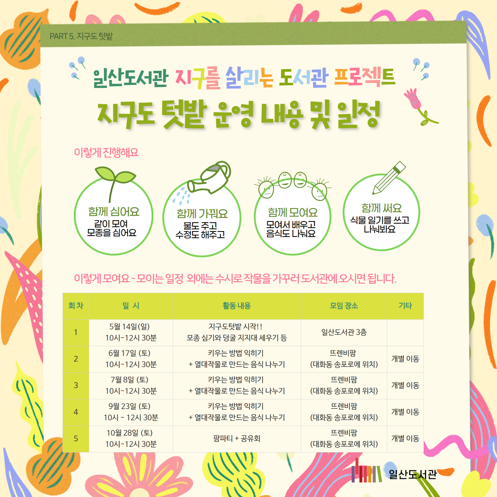 PART 5. 지구도 텃밭 / 일산도서관 지구를 살리는 도서관 프로젝트/지구도 텃밭 운영 내용 및 일정 / 이렇게 진행해요 / 함께 심어요 / 같이 모여 모종을 심어요 / 함께 가꿔요 / 물도 주고 수정도 해주고 / 함께 모여요 / 모여서 배우고 음식도 나눠요 / 함께 써요 / 식물 일기를 쓰고 나눠봐요 / 이렇게 모여요 - 모이는 일정  외에는 수시로 작물을 가꾸러 도서관에 오시면 됩니다. / 5월 14일(일) 10시-12시 30분	지구도텃밭 시작!! 모종 심기와 덩굴 지지대 세우기 등/일산도서관 3층 / 6월 17일 (토) 10시-12시 30분	키우는 방법 익히기+ 열대작물로 만드는 음식 나누기 뜨렌비팜(대화동 송포로에 위치)/ 개별 이동 / 7월 8일(토) 10시-12시 30분 키우는 방법 익히기+ 열대작물로 만드는 음식 나누기 뜨렌비팜 (대화동 송포로에 위치) / 개별 이동 / 9월 23일 (토) 10시 - 12시 30분 키우는 방법 익히기+ 열대작물로 만드는 음식 나누기	뜨렌비팜 (대화동 송포로에 위치) / 개별 이동 / 10월 28일 (토) 10시-12시 30분	팜파티 + 공유회	뜨렌비팜 (대화동 송포로에 위치) 개별 이동 / 일산도서관