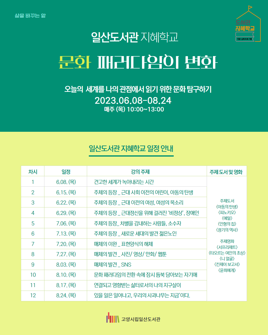 삶을 바꾸는 앎 일산도서관 지혜학교 패러다임의 변화 오늘의 세계를 나의 관점에서 읽기 위한 문화 탐구하기 2023.06.08-08.24  매주 (목) 10:00~13:00 일정 1  6.08. (목)  견고한 세계가 녹아내리는 시간 2  6.15. (목)  주체의 등장 _ 근대 사회 이전의 어린이, 아동의 탄생 3  6.22. (목)  주체의 등장 _ 근대 이전의 여성, 여성의 목소리 4  6.29. (목)  주체의 등장 _ 근대정신을 위해 걸러진 ‘비정상’, 장애인 5  7.06. (목)  주체의 등장_ 차별을 감내하는 사람들, 소수자 6  7.13. (목)  주체의 등장 _ 새로운 세대의 발견 젊은노인 7  7.20. (목)  매체의 이완 _ 표현양식의 해체 8  7.27. (목)  매체의 발견 _ 사진/ 영상/ 만화/ 웹툰 9  8.03. (목)  매체의 발견 _ SNS 10  8.10. (목)  문화 패러다임의 전환 속에 잠시 듬북 담아보는 자기애 11 8.17. (목)  연결되고 영향받는 삶터로서의 나의 지구살이 12  8.24. (목)  있을 일은 일어나고, 우리의 사과나무는 지금’이다  주제 도서 및 영화 주제도서 <아동의 탄생> <피노키오> <에밀> <인형의 집> <광기의 역사> 주제영화 <서프리제트> <타오르는 여인의 초상> <니 얼굴> <킨제이 보고서> <윤희에게>