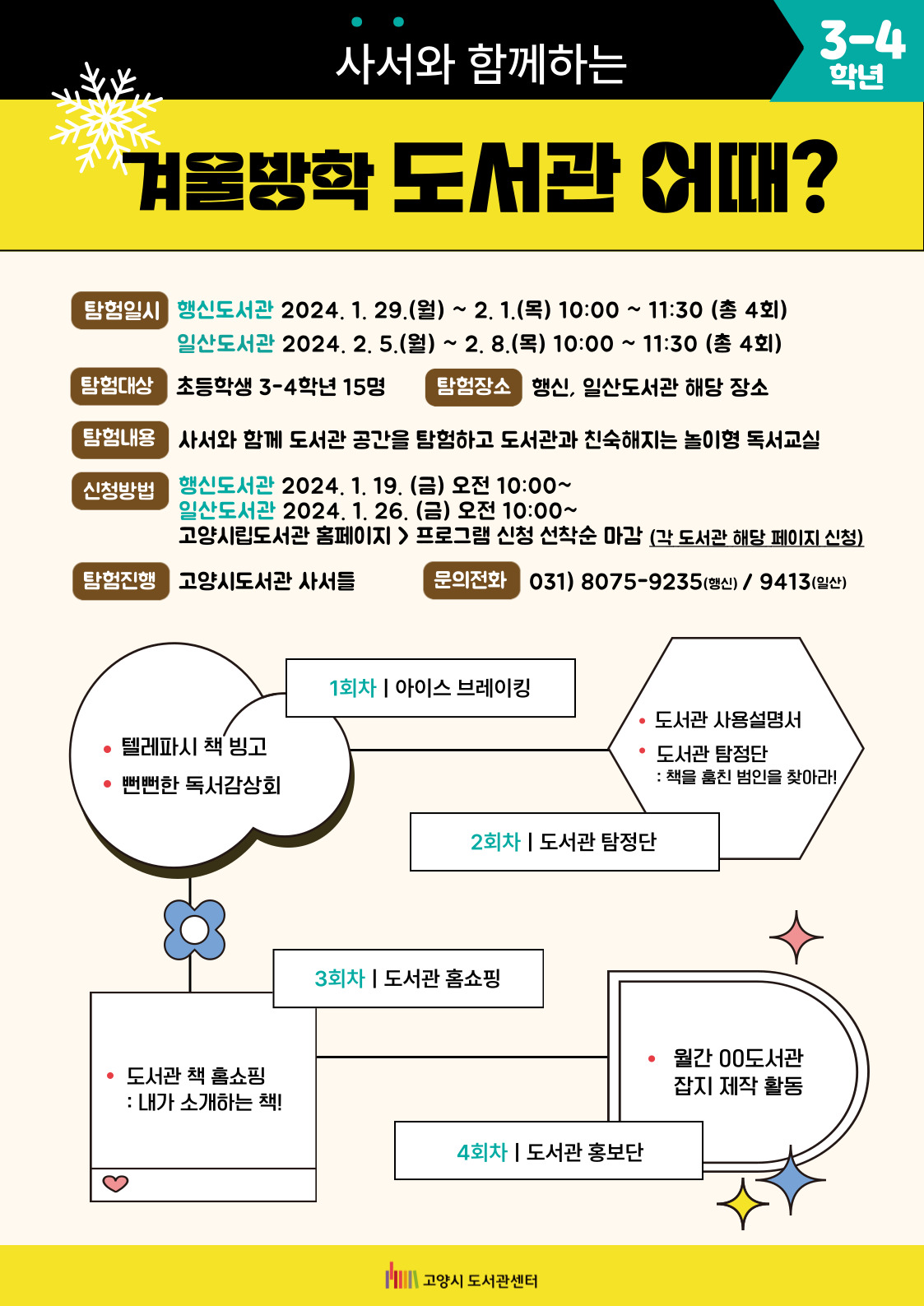 사서와 함께하는 겨울방학 도서관 어때? 3-4학년 탐험일시: 행신도서관 2024. 1. 29.(월) ~ 2. 1.(목) 10:00 ~ 11:30 (총 4회) 일산도서관 2024. 2. 5.(월) ~ 2. 8.(목) 10:00 ~ 11:30 (총 4회) 탐험대상: 초등학생 3-4학년 15명 탐험장소: 행신, 일산도서관 해당 장소 탐험내용: 사서와 함께 도서관 공간을 탐험하고 도서관과 친숙해지는 놀이형 독서교실 신청방법: 행신도서관 2024. 1. 19. (금) 오전 10:00~ 일산도서관 2024. 1. 26. (금) 오전 10:00~ 고양시립도서관 홈페이지 > 프로그램 신청 선착순 마감 (각 도서관 해당 페이지 신청) 탐험진행: 고양시도서관 사서들 문의전화: 031-8075-9235(행신) / 9413(일산) 1회차 Ι 아이스 브레이킹 · 텔레파시 책 빙고 · 뻔뻔한 독서감상회 2회차 Ι 도서관 탐정단 · 도서관 사용설명서 · 도서관 탐정단 : 책을 훔친 범인을 찾아라! 3회차 Ι 도서관 홈쇼핑 · 도서관 책 홈쇼핑 : 내가 소개하는 책! 4회차 Ι 도서관 홍보단 · 월간 00도서관 잡지 제작 활동 고양시 도서관센터