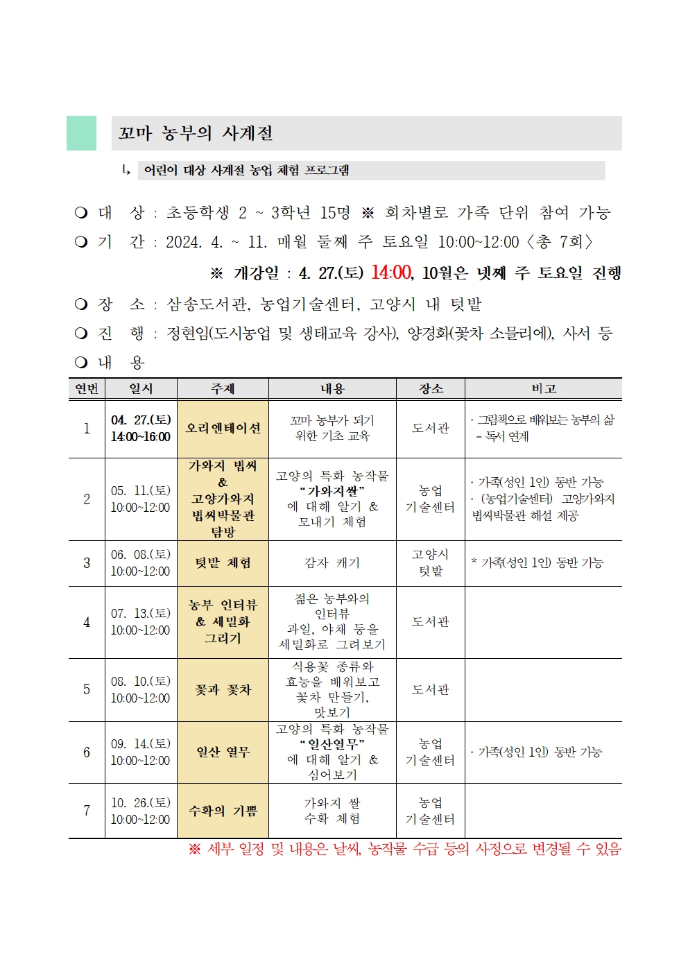 꼬마 농부의 사계절 사계절 농업체험 프로그램 운영 기간 : 2024. 4. 13. ~ 10. 26. 운영 시간 : 매월 1회(토요일) 10:00~12:00 *자세한 일정은 홈페이지 참고 내용 : 체험 중심 농업 생태교육(*자세한 내용은 홈페이지 참고) 모집 대상 : 초등학교 2~3학년 15명(*회차별 가족단위 참여가능) 모집 기간 : 2024. 4. 16.(화) 10:00 ~ 홈페이지 선착순 모집 문의 : 031-8075-9354 삼송도서관*농업기술센터 1 04. 27.(토) 14:00~16:00 오리엔테이션 꼬마 농부가 되기 위한 기초 교육 도서관 ‧ 그림책으로 배워보는 농부의 삶 - 독서 연계 2 05. 11.(토) 10:00~12:00 가와지 볍씨 & 고양가와지 볍씨박물관 탐방 고양의 특화 농작물 “가와지쌀” 에 대해 알기 & 모내기 체험 농업 기술센터 ‧ 가족(성인 1인) 동반 가능 ‧ (농업기술센터) 고양가와지볍씨박물관 해설 제공 3 06. 08.(토) 10:00~12:00 텃밭 체험 감자 캐기 고양시 텃밭 * 가족(성인 1인) 동반 가능 4 07. 13.(토) 10:00~12:00 농부 인터뷰 & 세밀화 그리기 젊은 농부와의 인터뷰 과일, 야채 등을 세밀화로 그려보기 도서관 5 08. 10.(토) 10:00~12:00 꽃과 꽃차 식용꽃 종류와 효능을 배워보고 꽃차 만들기, 맛보기 도서관 6 09. 14.(토) 10:00~12:00 일산 열무 고양의 특화 농작물 “일산열무” 에 대해 알기 & 심어보기 농업 기술센터 ‧ 가족(성인 1인) 동반 가능 7 10. 26.(토) 10:00~12:00 수확의 기쁨 가와지 쌀 수확 체험 농업 기술센터