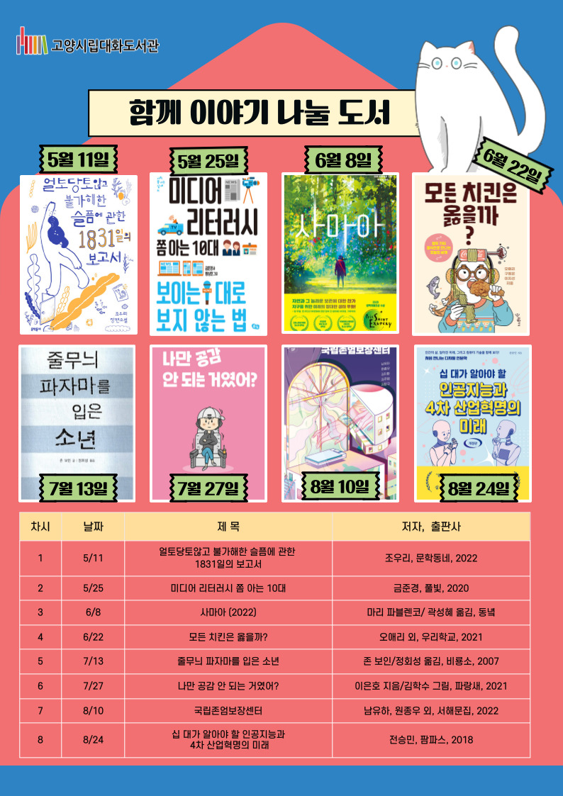 2024 공공도서관 독서 프로그램 대화도서관 청소년 온라인 독서클럽 문의 031-8075-9124 운영일시 2025.5.11.~8.24. 둘째주, 넷째주 토요일 10:00~11:30(총8회) 진행 김리나(독서토론강사) 신청대상 중학생 20명 장소 온라인(ZOOM) 신청방법 2024.4.30.(화) 오전 10시부터~고양시도서관센터 홈페이지-문회행사(선착순) 약속 지키는 문화 노쇼는 NO! 함께 만드는 약속, 함께 지켜요! 고양시대화도서관 함께 이야기 나눌 도서 차시 날짜 제목 저자, 출판사 1 5/11 얼토당토않고 불가해한 슬픔에 관한 1831일의 보고서 조우리, 문학동네, 2022 2 5/25 미디어 리터러시 쫌 아는 10대 금준경, 풀빛, 2020 3 6/8 사마아 곽성혜 옮김, 동녘, 2022 4 6/22 모든 치킨은 옳을까? 오애리 외, 우리학교, 2021 5 7/13 줄무늬 파자마를 입은 소년 존 보인/정회성 옮김, 비룡소, 2007 6 7/27 나만 공감 안 되는 거였어 이은호 지음/김학수 그림, 파랑새, 2021 7 8/10 국립존엄보장센터 남유하, 원종우 외, 서해문집, 2022 8 8/24 십 대가 알아야 할 인공지능과 4차 산업혁명의 미래 전승민, 팜파스, 2018