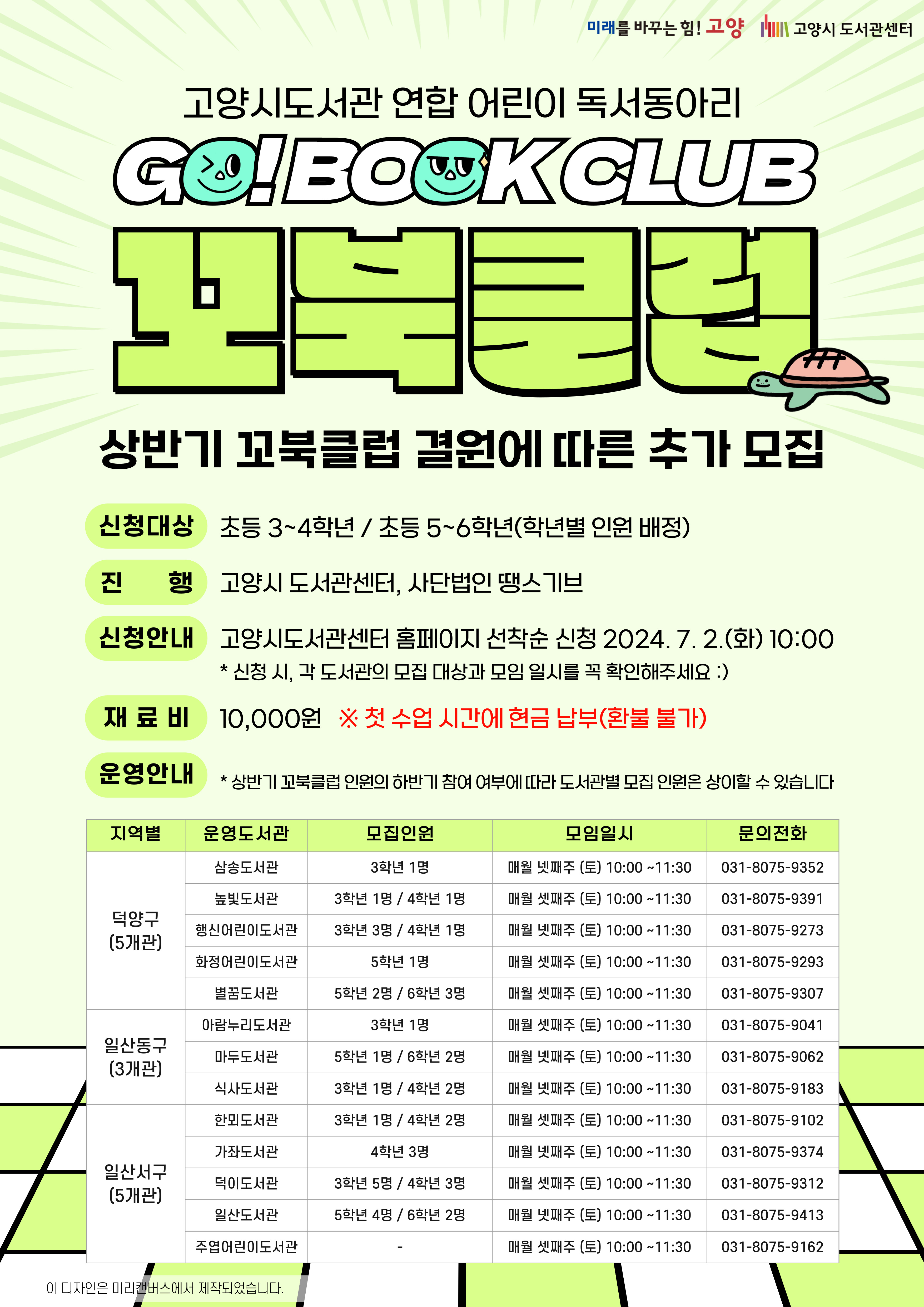 GO!고양시도서관 연합 어린이 독서동아리 Go!bookclub2024년 하반기꼬북클럽 회원모집꼬북클럽  - 일시: 매월 3·4번째 주 토요일 10:00~11:30- 대상: 초등 3~4학년, 초등5~6학년 (※ 학년별 인원 배정)- 진행: 고양시 도서관센터, 사단법인 땡스기브- 모집기간: 2024.7.2.(화) 10:00 ~- 신청 방법: 도서관센터 홈페이지 선착순 접수- 재료비 10,000원 ※ 수업 첫날 현금 납부 (환불불가)- 신청 시, 각 도서관의 모집 대상과 모임 일시를 꼭 확인해주세요!   지역 운영도서관 모집인원 모임일시 문의 모임날짜 덕양구 삼송도서관 3학년 1명 매월 4째주 (토) 8075-9352 매월 3째주 토요일 모임 날짜 (7개관) 하반기: 7/20, 8/17, 9/21, 10/26(독서대전), 11/16, 12/21   매월 4째주 토요일 모임 날짜 (6개관)  하반기: 7/13, 8/24, 9/28, 10/26(독서대전), 11/23, 12/14   10월 모임은 2024 고양 독서대전 행사일(10/26)에 진행  매월 넷째주 모임대상 도서관의 경우 휴가 시즌으로 인하여 7월, 12월에는 둘째주 (토)에 모임 진행 높빛도서관 3학년 1명 4학년 1명 매월 3째주 (토) 8075-9391 행신어린이도서관 3학년 3명 4학년 1명 매월 4째주 (토) 8075-9273 화정어린이도서관 5학년 1명 매월 3째주 (토) 8075-9293 별꿈도서관 5학년 2명 6학년 3명 매월 3째주 (토) 8075-9307 일산동구 아람누리도서관 3학년 1명 매월 3째주 (토) 8075-9041 마두도서관 5학년 1명 6학년 2명 매월 4째주 (토) 8075-9062 식사도서관 3학년 1명 4학년 2명 매월 4째주 (토) 8075-9183 일산서구 한뫼도서관 3학년 1명 4학년 2명 매월 3째주 (토) 8075-9102 가좌도서관 4학년 3명 매월 4째주 (토) 8075-9374 덕이도서관 3학년 5명 4학년 3명 매월 3째주 (토) 8075-9132 일산도서관 5학년 4명 6학년 2명 매월 4째주 (토) 8075-9019 주엽어린이도서관   매월 3째주 (토) 8075-9162 고양시 도서관센터