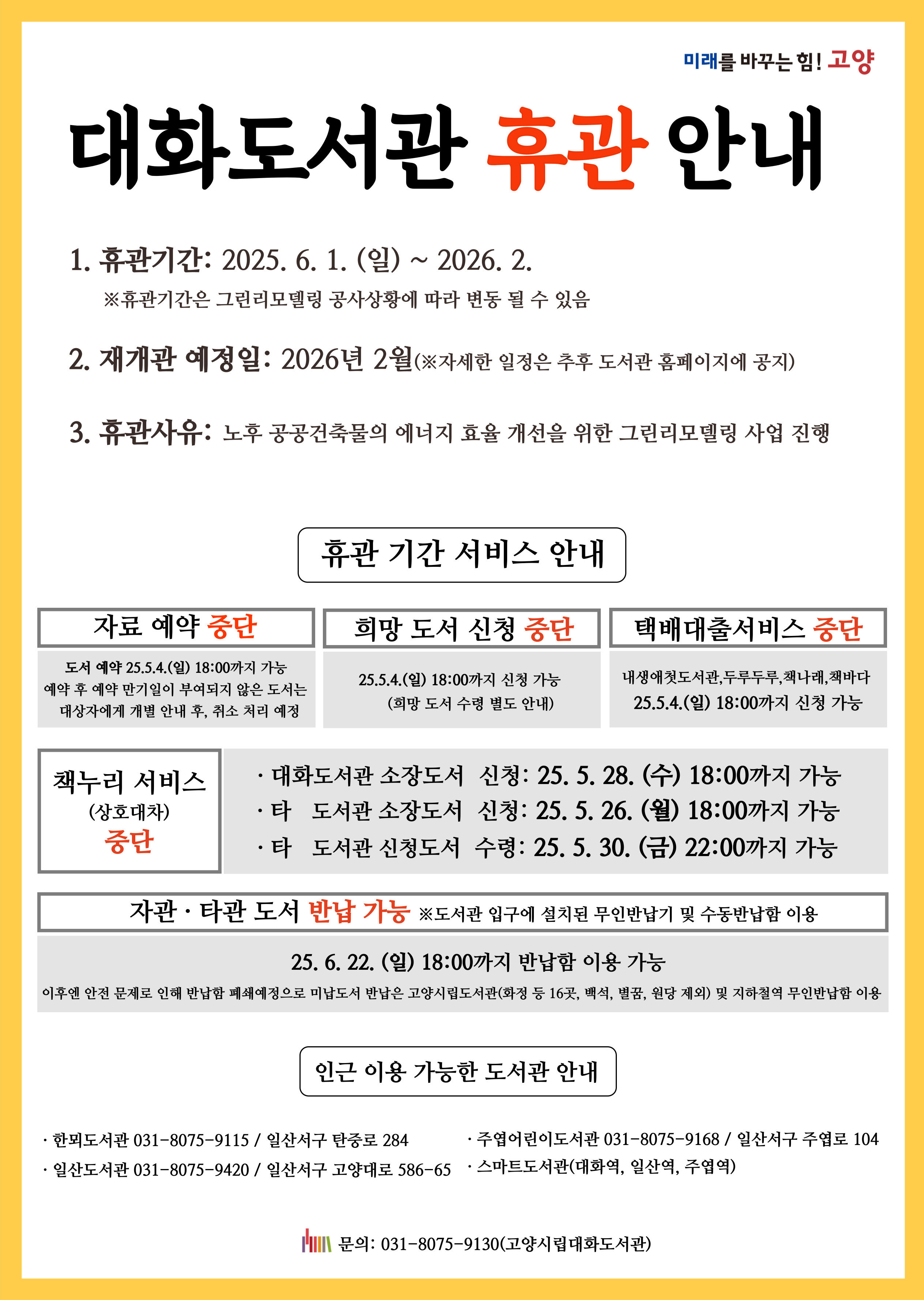 미래를 바꾸는 힘! 고양 대화도서관 휴관 안내 1. 휴관기간: 2025. 6. 1. (일) ~ 2026. 2. ※휴관기간은 그린리모델링 공사상황에 따라 변동 될 수 있음 2. 재개관 예정일: 2026년 2월 (※자세한 일정은 추후 도서관 홈페이지에 공지) 3. 휴관사유: 노후 공공건축물의 에너지 효율 개선을 위한 그린리모델링 사업 진행 휴관 기간 서비스 안내 -자료 예약 중단: 도서 예약 25.5.4.(일) 18:00까지 가능. 예약 후 예약 만기일이 부여되지 않은 도서는 대상자에게 개별 안내 후, 취소 처리 예정 -희망 도서 신청 중단: 25.5.4.(일) 18:00까지 신청 가능(희망 도서 수령 별도 안내) -택배대출서비스 중단: 내생애첫도서관, 두루두루, 책나래, 책바다 25.5.4.(일) 18:00까지 신청 가능 -책누리 서비스(상호대차) 중단 : 대화도서관 소장도서 신청: 25. 5. 28. (수) 18:00까지 가능/ 타 도서관 소장도서 신청: 25. 5. 26. (월) 18:00까지 가능/ 타 도서관 신청도서 수령: 25. 5. 30. (금) 22:00까지 가능 -자관·타관 도서 반납 가능 ※도서관 입구에 설치된 무인반납기 및 수동반납함 이용 25. 6. 22.(일) 18:00까지 반납함 이용 가능 이후엔 안전 문제로 인해 반납함 폐쇄예정으로 미납도서 반납은 고양시립도서관(화정 등 16곳, 백석, 별꿈, 원당 제외) 및 지하철역 무인반납함 이용 인근 이용 가능한 도서관 안내 한뫼도서관 031-8075-9115 / 일산서구 탄중로 284 일산도서관 031-8075-9420 / 일산서구 고양대로 586-65 주엽어린이도서관 031-8075-9168 / 일산서구 주엽로 104 스마트도서관(대화역, 일산역, 주엽역) 문의: 031-8075-9130 (고양시립대화도서관)