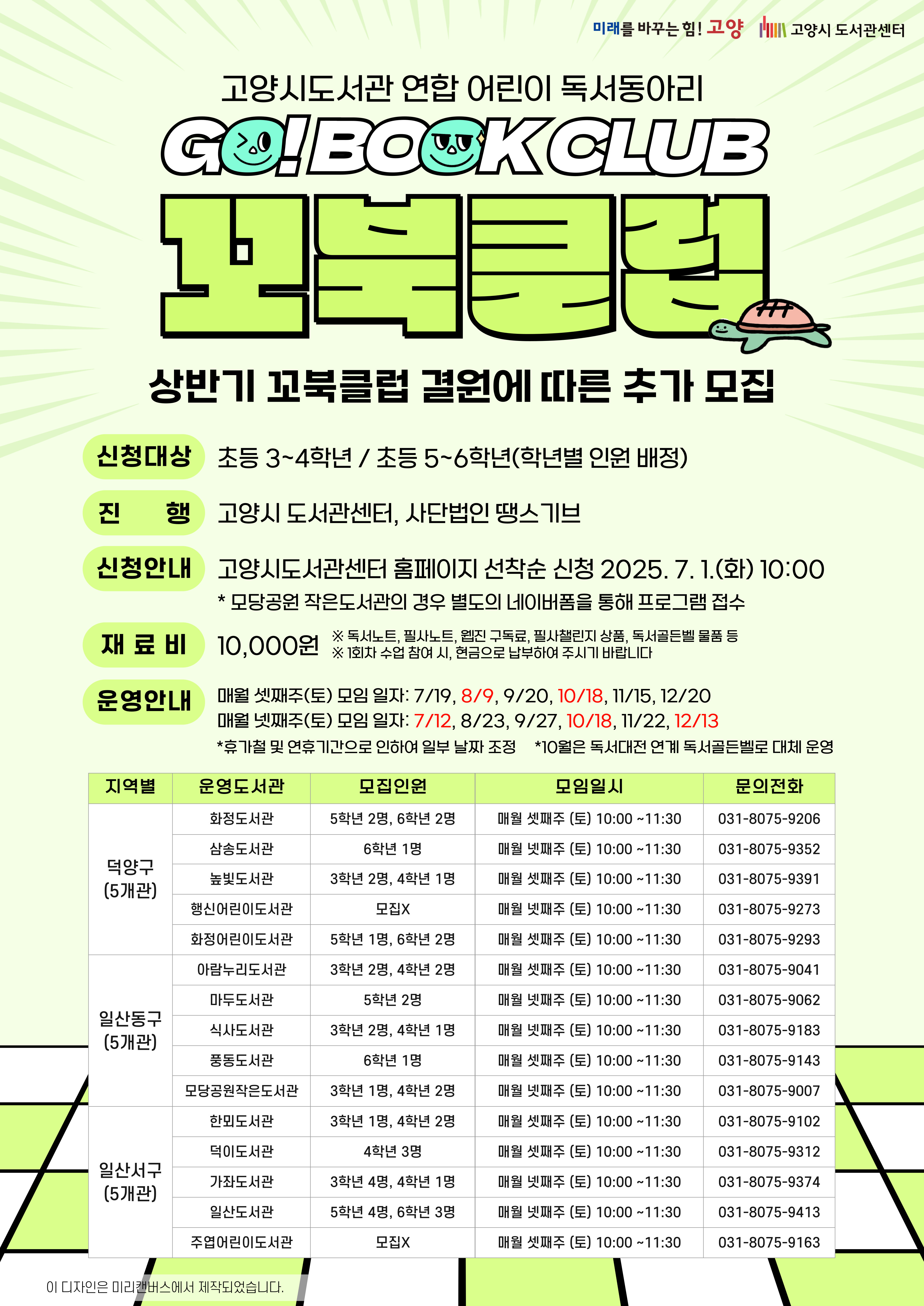 미래를 바꾸는 힘! 고양 고양시도서관센터 고양시도서관 연합 어린이 독서동아리 꼬북클럽 GO! BOOK CLUB 상반기 꼬북클럽 결원에 따른 추가 모집 신청대상 초등3~4학년 / 초등5~6학년(학년별 인원 배정) 진행 고양시 도서관센터, 사단법인 땡스기브 신청안내 고양시도서관센터 홈페이지 선착순 신청 2025. 7. 1.(화) 10:00   * 모당공원 작은도서관의 경우 별도의 네이버폼을 통해 프로그램 접수 재료비 10,000원 ※독서노트, 필사노트, 웹진 구독료, 필사 챌린지 상품, 독서골든벨 물품 등 ※1회차 수업 참여 시, 현금으로 납부하여 주시기 바랍니다. 운영 안내 매주 셋째주(토) 모임 일자 하반기: 7/19, 8/9, 9/20, 10/18, 11/15, 12/20  매주 넷째주(토) 모임 일자 하반기: 7/12, 8/23, 9/27, 10/18, 11/22, 12/13 *휴가철 및 연휴기간으로 인하여 일부 날짜 조정 *10월은 독서대전 연계 독서골든벨로 대체 운영  덕양구 (5개관) -화정도서관 : 5학년 2명, 6학년 2명, 매월 셋째주 (토) 10:00 ~ 11:30, 문의 031-8075-9206 -삼송도서관 : 6학년 1명, 매월 넷째주 (토) 10:00 ~ 11:30, 문의 031-8075-9352 -높빛도서관 : 3학년 2명, 4학년 1명, 매월 셋째주 (토) 10:00 ~ 11:30, 문의 031-8075-9391 -행신어린이도서관 : 모집 X, 매월 넷째주 (토) 10:00 ~ 11:30, 문의 031-8075-9273 -화정어린이도서관 : 5학년 1명, 6학년 2명, 매월 셋째주 (토) 10:00 ~ 11:30, 문의 031-8075-9293   일산동구(5개관) -아람누리도서관 : 3학년 2명, 4학년 2명, 매월 셋째주 (토) 10:00 ~ 11:30, 문의 031-8075-9041 -마두도서관 : 5학년 2명, 매월 넷째주 (토) 10:00 ~ 11:30, 문의 031-8075-9062 -식사도서관 : 3학년 2명, 4학년 1명, 매월 넷째주 (토) 10:00 ~ 11:30, 문의 031-8075-9183 -풍동도서관 : 6학년 1명, 매월 셋째주 (토) 10:00 ~ 11:30, 문의 031-8075-9143 -모당공원작은도서관 : 3학년 1명, 4학년 2명, 매월 넷째주 (토) 10:00 ~ 11:30, 문의 031-8075-9007  일산서구(5개관) -한뫼도서관 : 3학년 1명, 4학년 2명, 매월 셋째주 (토) 10:00 ~ 11:30, 문의 031-8075-9102 -덕이도서관 : 4학년 3명, 매월 셋째주 (토) 10:00 ~ 11:30, 문의 031-8075-9312 -가좌도서관 : 3학년 4명, 4학년 1명, 매월 넷째주 (토) 10:00 ~ 11:30, 문의 031-8075-9374 -일산도서관 : 5학년 4명, 6학년 3명, 매월 넷째주 (토) 10:00 ~ 11:30, 문의 031-8075-9413 -주엽어린이도서관 : 모집 X, 매월 셋째주 (토) 10:00 ~ 11:30, 문의 031-8075-9163  고양시도서관센터