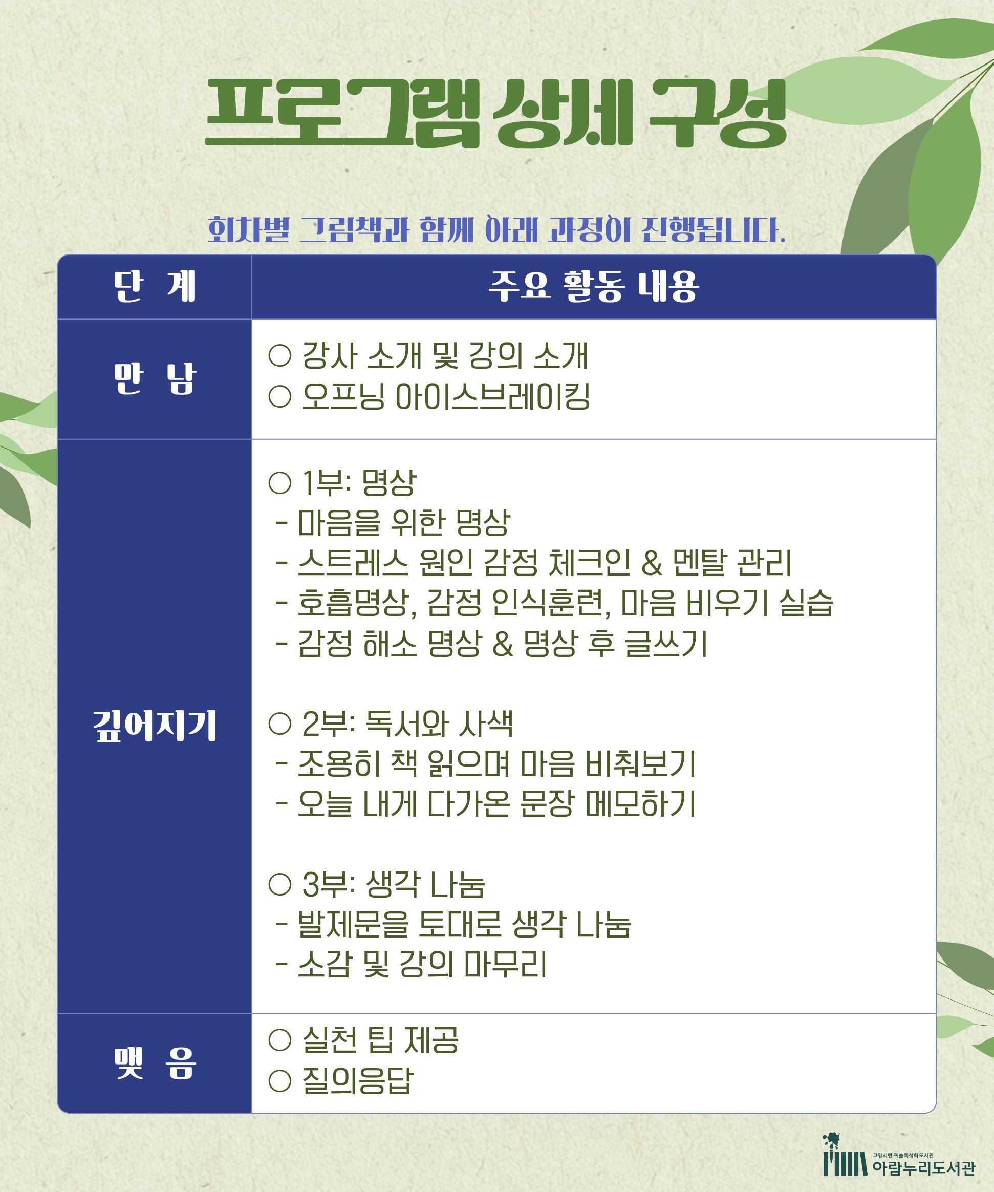 프로그램 상세 구성 회차별 그림책과 함께 아래 과정이 진행됩니다.  · 단 계 : 만 남 · 주요 활동 내용 ○ 강사 소개 및 강의 소개 ○ 오프닝 아이스브레이킹  · 단 계 : 깊어지기 · 주요 활동 내용 ○ 1부: 명상  - 마음을 위한 명상  - 스트레스 원인 감정 체크인 & 멘탈 관리  - 호흡명상, 감정 인식훈련, 마음 비우기 실습  - 감정 해소 명상 & 명상 후 글쓰기  ○ 2부: 독서와 사색  - 조용히 책 읽으며 마음 비춰보기  - 오늘 내게 다가온 문장 메모하기  ○ 3부: 생각 나눔  - 발제문을 토대로 생각 나눔  - 소감 및 강의 마무리  · 단 계 : 맺 음 · 주요 활동 내용  ○ 실천 팁 제공  ○ 질의응답 고양시립 예술특성화도서관 고양시립 아람누리도서관